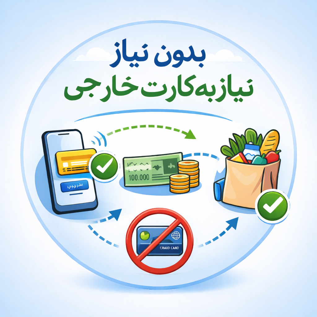 no visa master paypal required